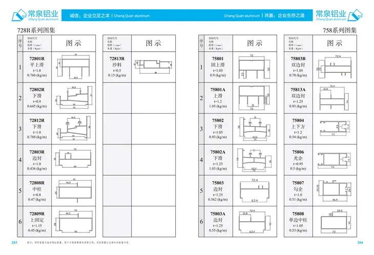 Próifílí alúmanaim easbhrúite le haghaidh próifíl easbhrúite alúmanaim na Síne le haghaidh Sraith Fuinneog agus Doras MM 728R
