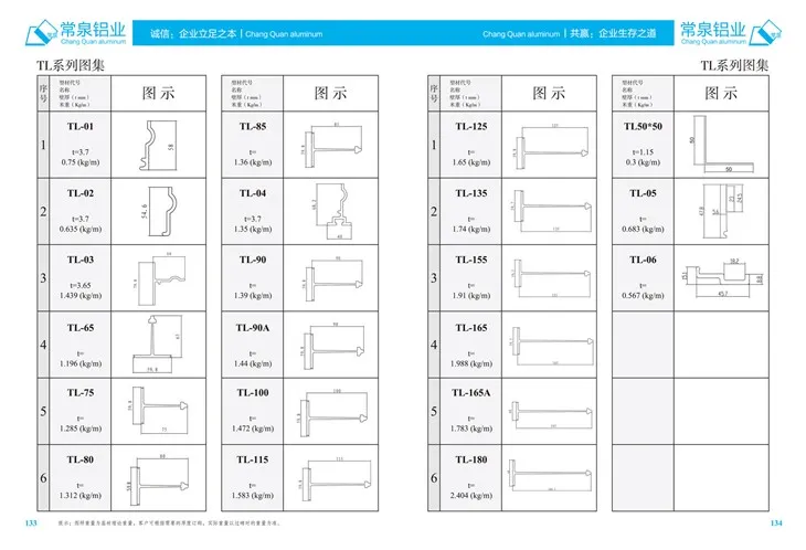 Próifílí Alúmanam Easbhrúite Do Phróifíl Easbhrúite Alúmanam tSín Le haghaidh Sleamhnáin Fuinneog Agus Doras mm TLSeries
